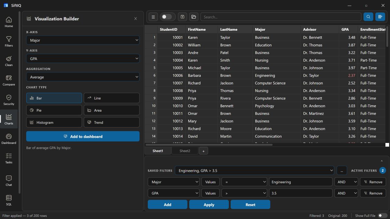 SiftIQ chart builder