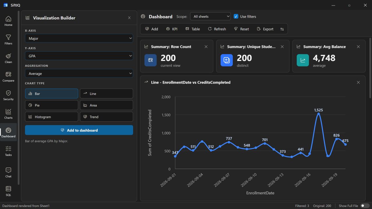 SiftIQ dashboard